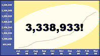 GoDubai Growth Chart