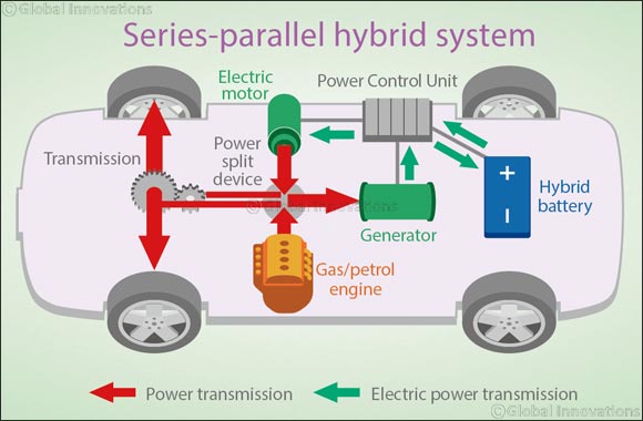A New Era of Automotive Technology�Prius