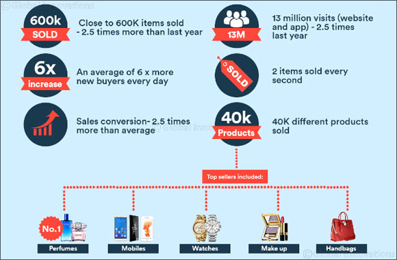 Souq.com WHITE FRIDAY 2015 Smashes All Online Shopping Records in the Middle East