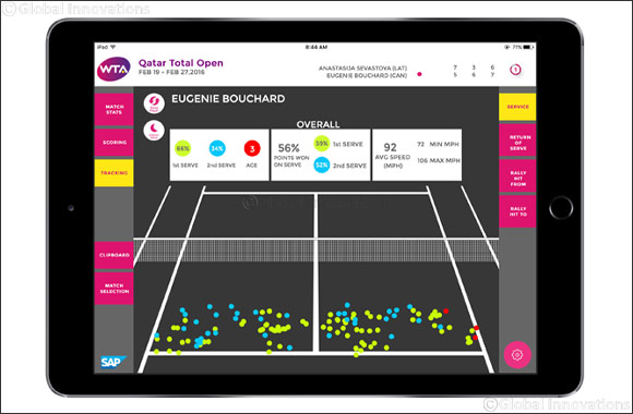 Qatar's First Demonstration of Real-Time Tennis Insights at Qatar Total Open