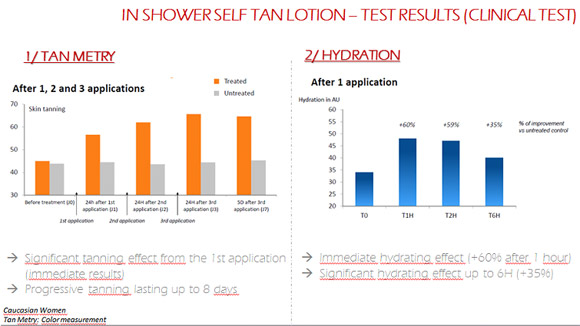 Lancaster In Shower Self Tan Lotion!