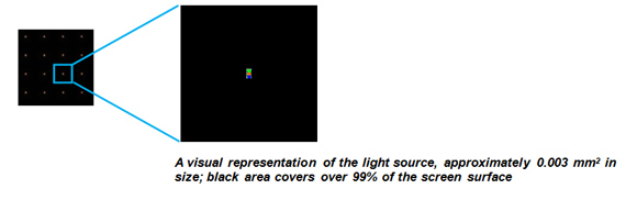 Sony Redefines High-end Visual Display Technology with a New Canvas for Creativity