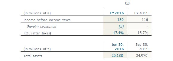 Earnings release: Siemens Q3 FY 2016 (April 1 to June 30, 2016)