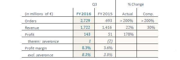 Earnings release: Siemens Q3 FY 2016 (April 1 to June 30, 2016)