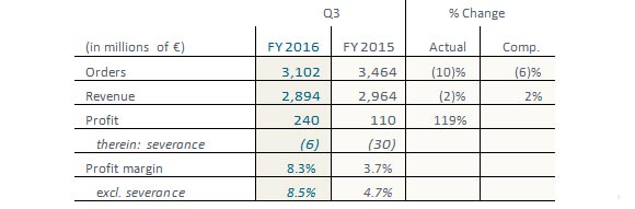 Earnings release: Siemens Q3 FY 2016 (April 1 to June 30, 2016)