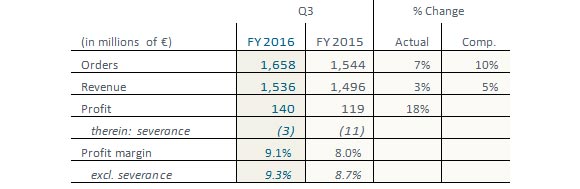 Earnings release: Siemens Q3 FY 2016 (April 1 to June 30, 2016)