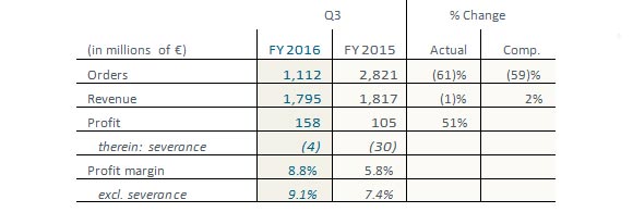 Earnings release: Siemens Q3 FY 2016 (April 1 to June 30, 2016)