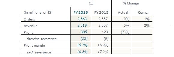 Earnings release: Siemens Q3 FY 2016 (April 1 to June 30, 2016)
