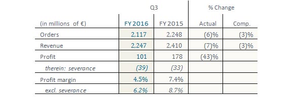 Earnings release: Siemens Q3 FY 2016 (April 1 to June 30, 2016)