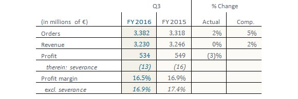 Earnings release: Siemens Q3 FY 2016 (April 1 to June 30, 2016)