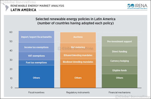 Dynamic Policies Driving Renewable Energy Growth in Latin America