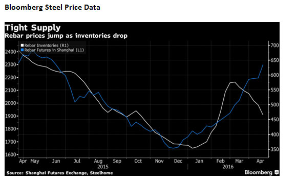 Danube Group: Building materials' price escalation could push up property prices in 2017
