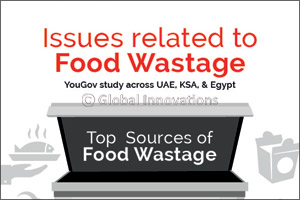 Infographic: Issues Related to Food Wastage