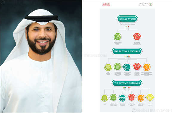 DLD launches integrated system for real estate governance