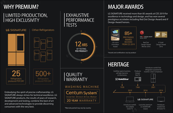 State-of-the-Art Living with LG SIGNATURE