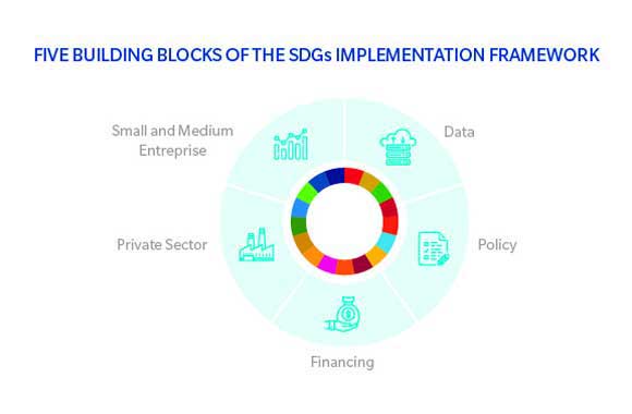Climate action could avoid loss of $26 trillion by 2030 globally