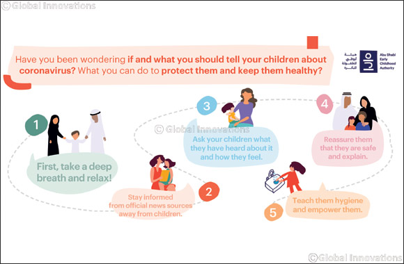 Abu Dhabi Early Childhood Authority: Adapting to the New Normal During Social Distancing