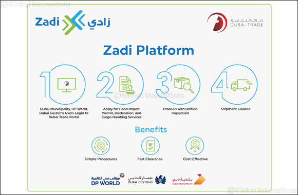 �Dubai Trade� Launches �ZADI� Unified Platform to Support Food Security and Facilitate Food Import in Dubai