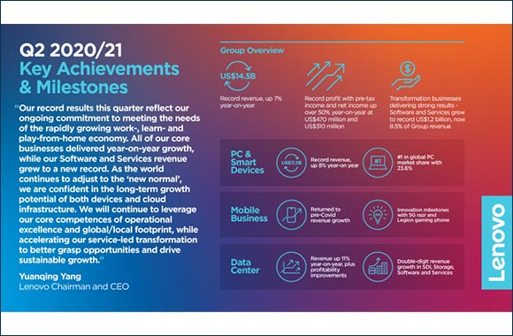 Lenovo Delivers Record Results, Fueled by Strong Q2 Growth Across All Business Groups
