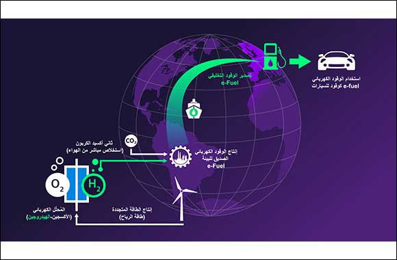 Siemens Energy and Porsche, With Partners, Advance Climate-neutral E-fuel Development