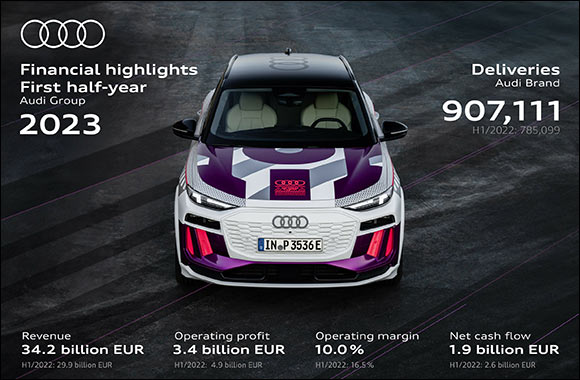 Audi Group: Good Performance in the First Half of the Year Despite Major Challenges