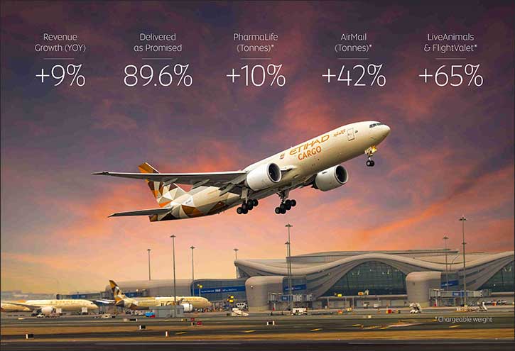 Etihad Cargo Reports Strong H1 2025 Performance Driven by Premium Products, Agile Network and Strengthened Partnerships