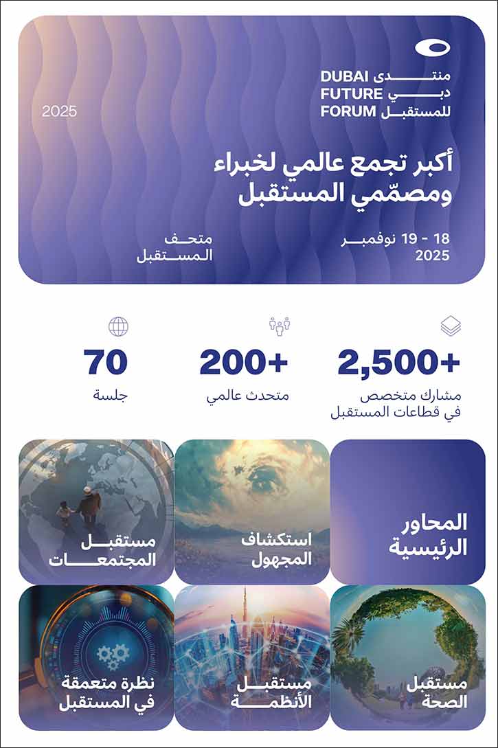 Dubai Future Forum 2025 Unveils Agenda Featuring 70+ Sessions, Immersive Experiences, and Future Innovations