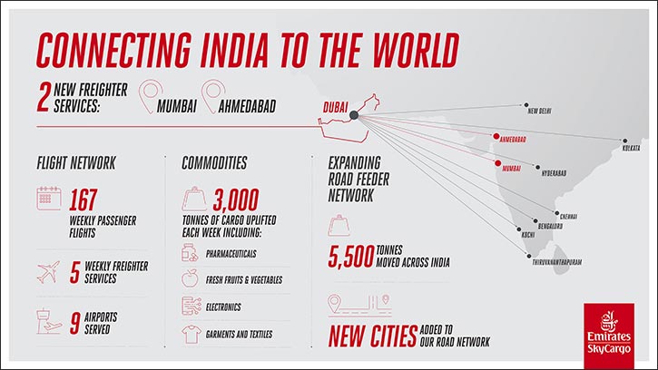 Emirates SkyCargo deploys two additional freighters to India, expanding capacity to cater to increased demand