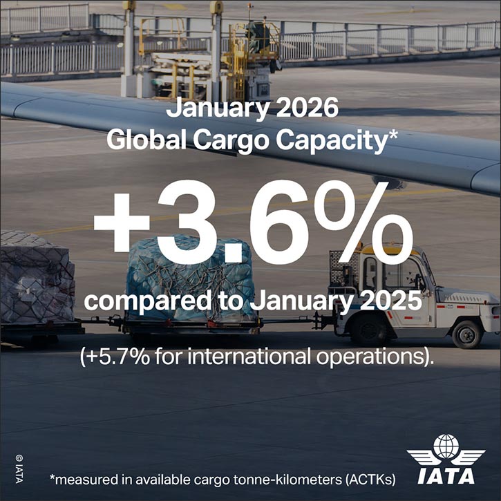 Air Cargo Demand up 5.6% in January 2026