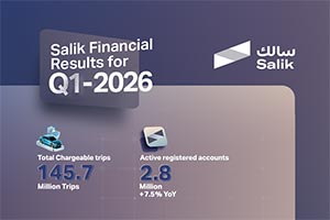 Salik Achieves Stable Results Supported by High Resilience AED 728.9 million Sa