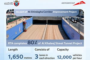 RTA Completes 80% of Al Khaleej Street Tunnel Project, Extending 1,650 Metres wi