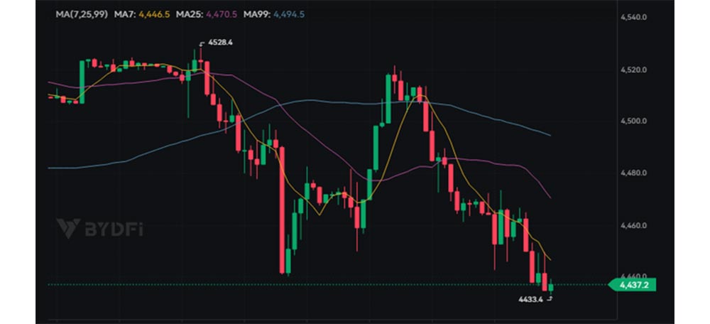 How to Trade Tether Gold (XAUT): A Beginner's Guide to Gold-Backed Crypto