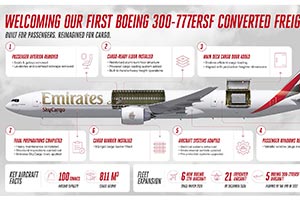 A Cargo Makeover: Introducing Emirates SkyCargo's Boeing 777-300 ER Special Frei