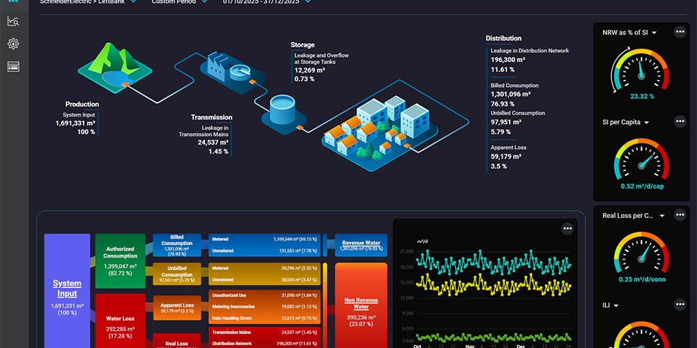 Schneider Electric Launches EcoStruxure� Water Advisor to Enhance Visibility and Performance...