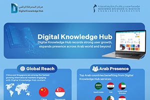 With China and Singapore as top markets for its content Digital Knowledge Hub r