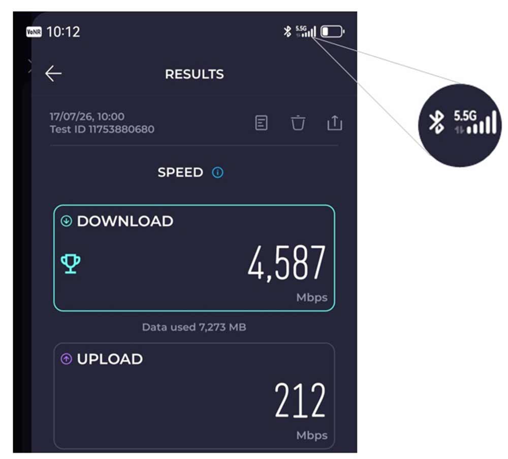 e& UAE activates the highest 5.5G modulation (1024QAM) on its live network � a regional first