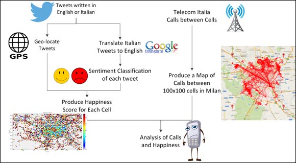 Masdar Institute's Project among 10 Finalists Selected from Over 650 Entries at Telecom Italia Big Data Challenge