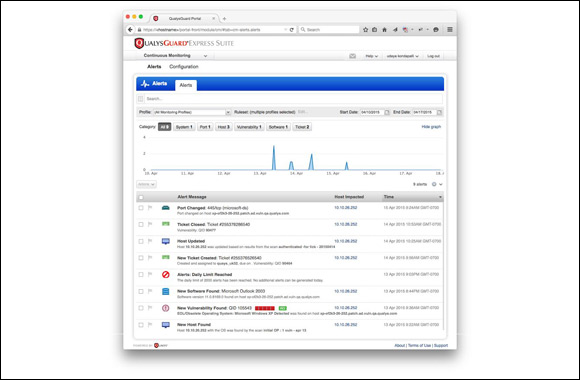 Qualys Unveils Groundbreaking Cloud Agent Platform for Continuous Asset Inventory, Security and Compliance