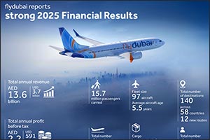 flydubai reports strong 2025 performance driven by record revenue, passenger growth and strategic network expansion